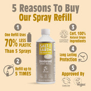 Amber & Sandelhout Spray Navulling 500ML