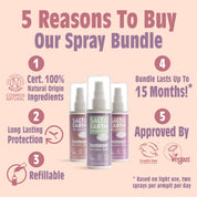 Bloemengeuren Spray Bundel