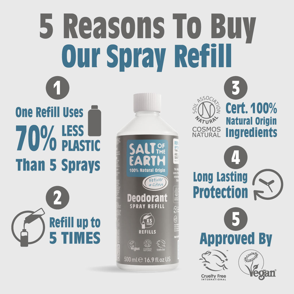 Vetiver & Citrus Spray Navulling 500ML