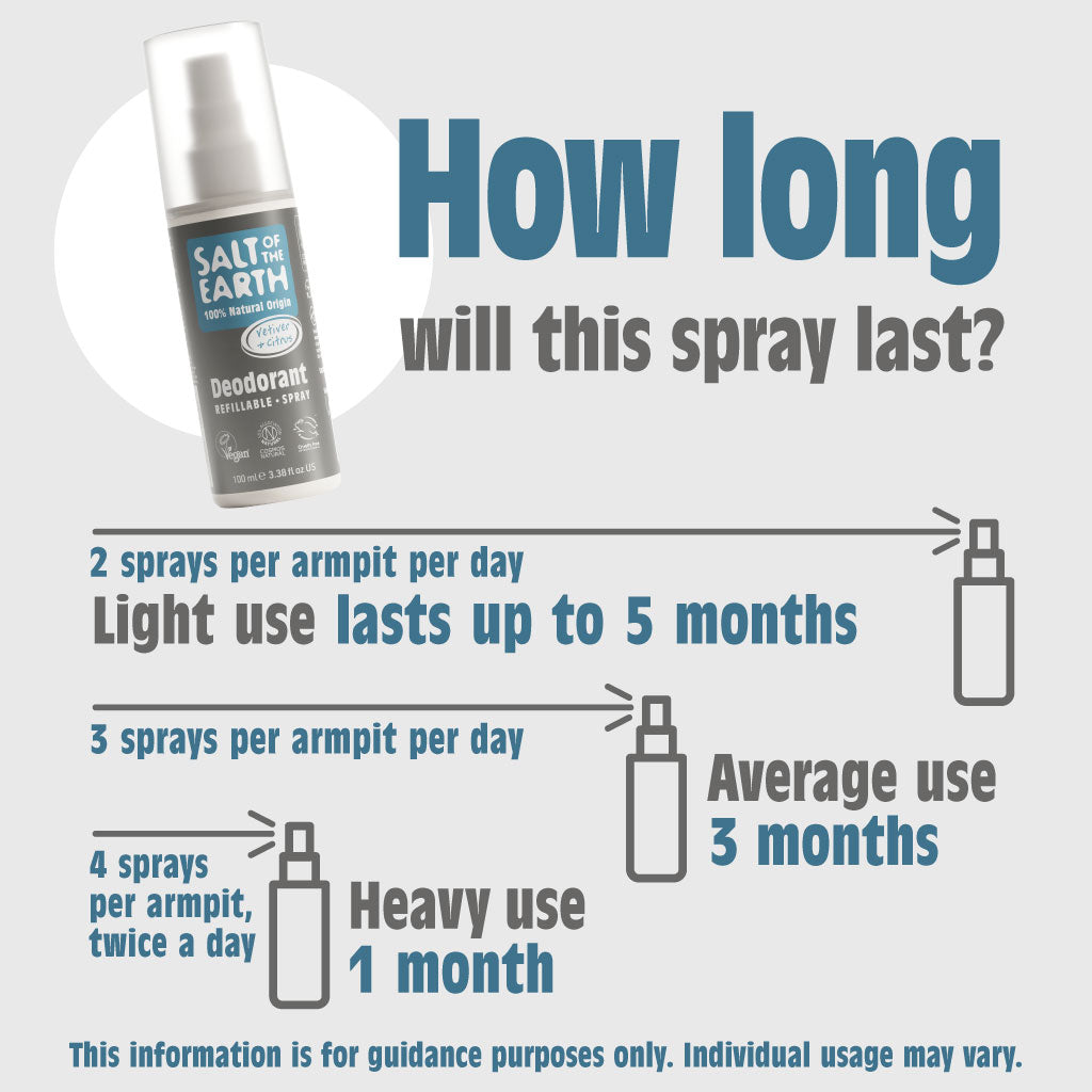 Vetiver & Citrus Natuurlijke Deodorant Spray 100ML