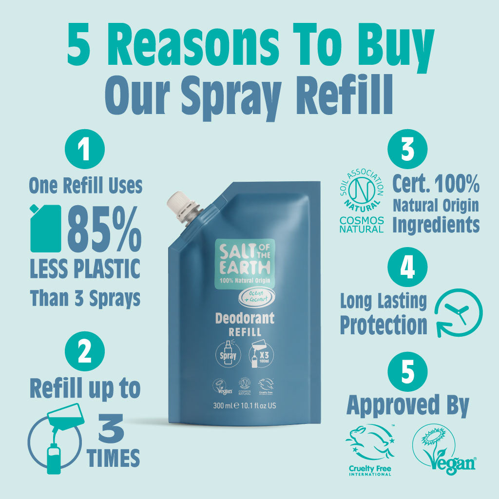 Ocean & Coconut Spray Refill Pouch 300ML