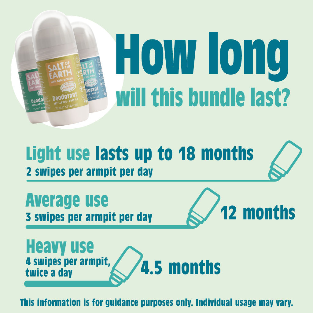 Summer Refillable Roll-On Bundle