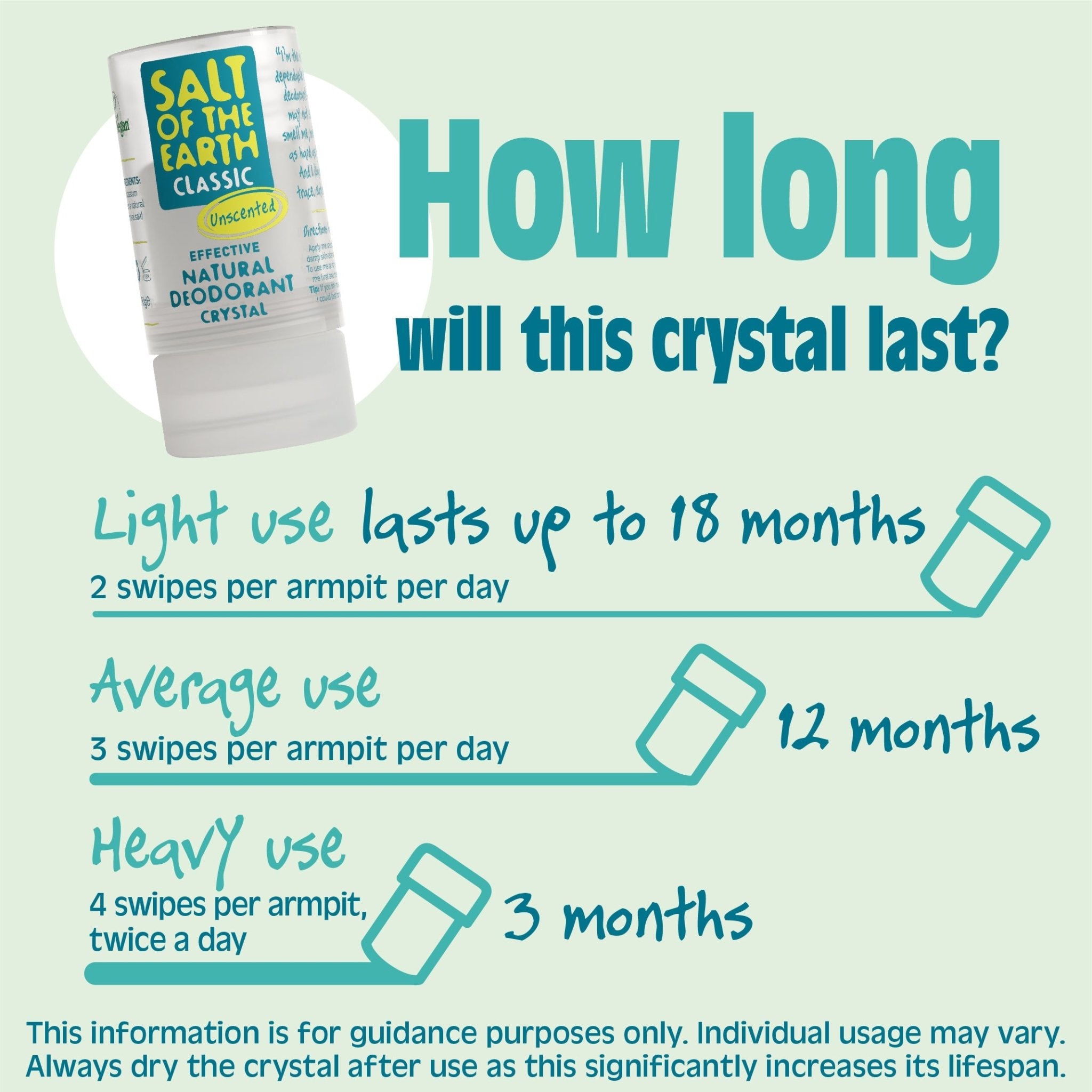 Usage duration guide for Salt of the Earth Classic Natural Deodorant Crystal - light use lasts up to 18 months, average use 12 months, heavy use 3 months.