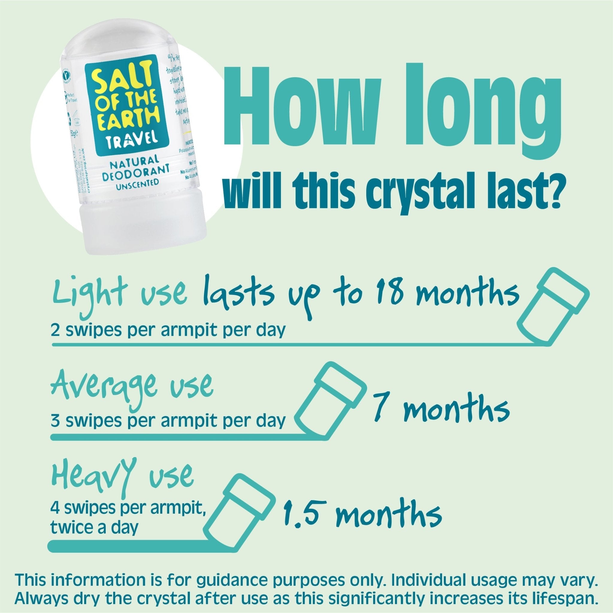 Usage duration guide for Salt of the Earth Classic Natural Deodorant Travel Crystal - light use lasts up to 18 months, average use 7 months, heavy use 1.5 months.