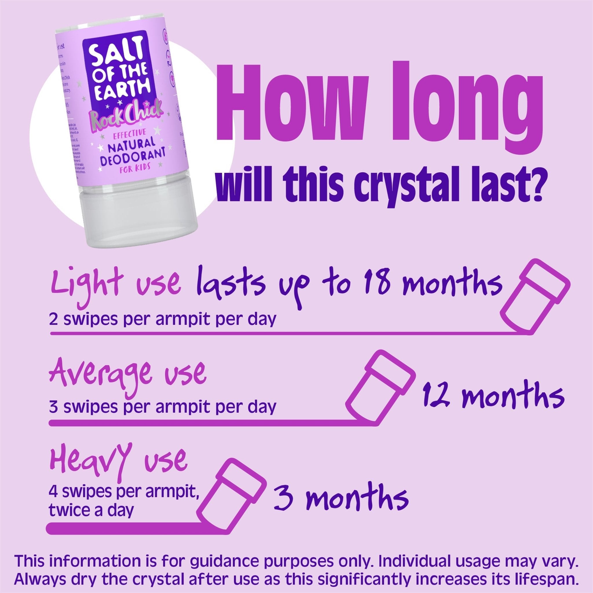 Usage duration guide for Salt of the Earth Rock Chick Natural Deodorant Crystal - light use lasts up to 18 months, average use 12 months, heavy use 3 months.